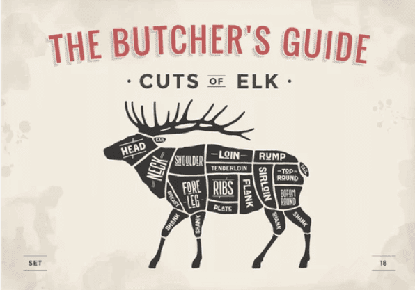 butcher's guide
